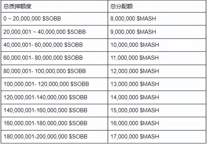 参与式治理社区治理_参与社区治理具体做法_参与SOL币社区治理的意义：如何提升用户的参与感
