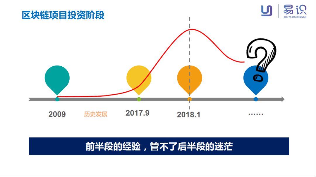 社群共享交易所_社群共创今天币价是多少_探索数字货币的社交投资应用：如何通过社群力量实现收益共享