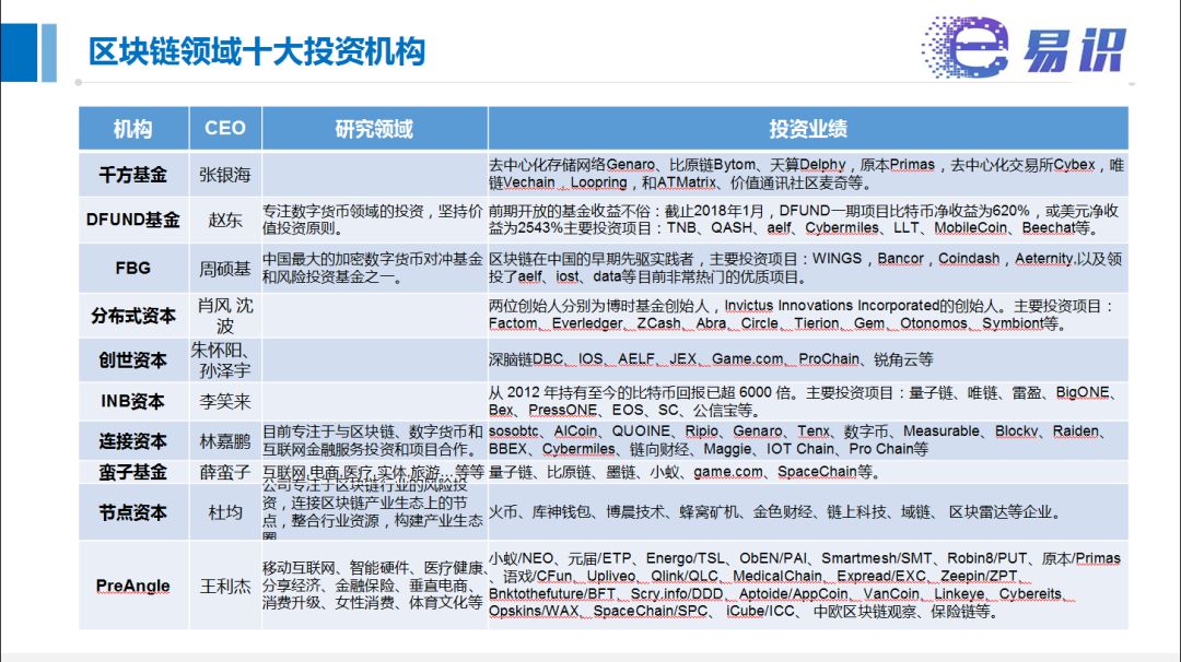 社群共创今天币价是多少_社群共享交易所_探索数字货币的社交投资应用：如何通过社群力量实现收益共享