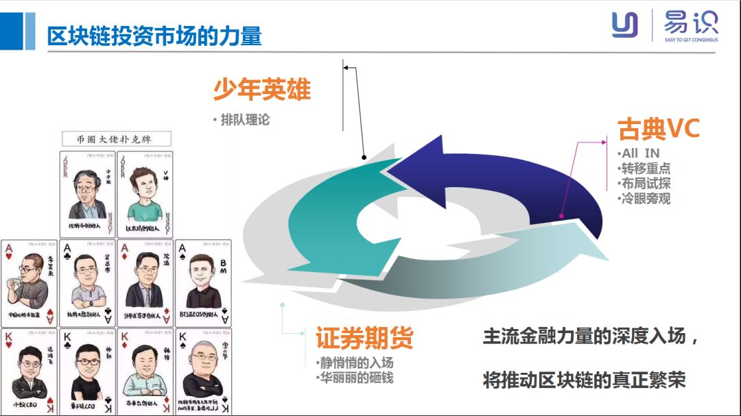 社群共享交易所_社群共创今天币价是多少_探索数字货币的社交投资应用：如何通过社群力量实现收益共享