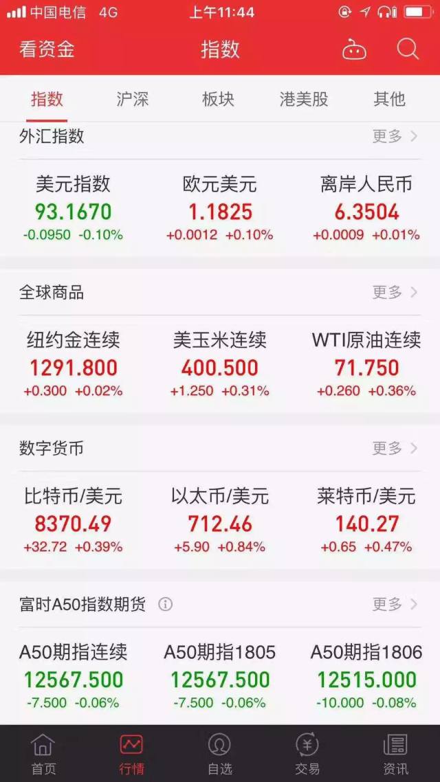 加密货币价格预测_未来数字货币市场的规模预测：全球经济趋势对加密资产的影响_加密货币未来前景分析