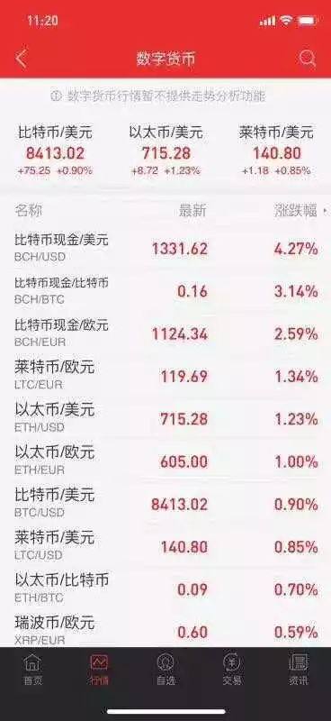 加密货币价格预测_未来数字货币市场的规模预测：全球经济趋势对加密资产的影响_加密货币未来前景分析