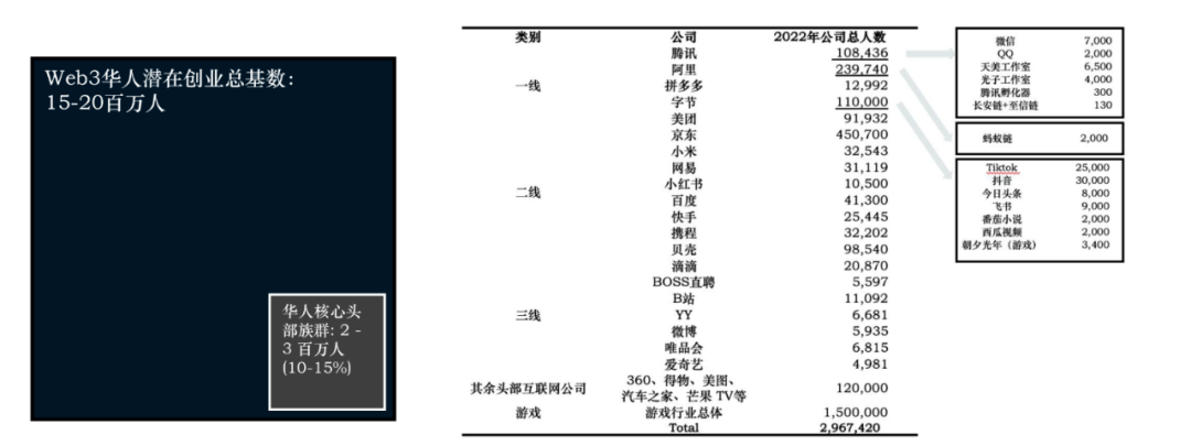 讨论货币形式的演变与数字货币_探索Web3时代的到来：数字货币如何推动互联网的下一个变革_数字货币改革方案