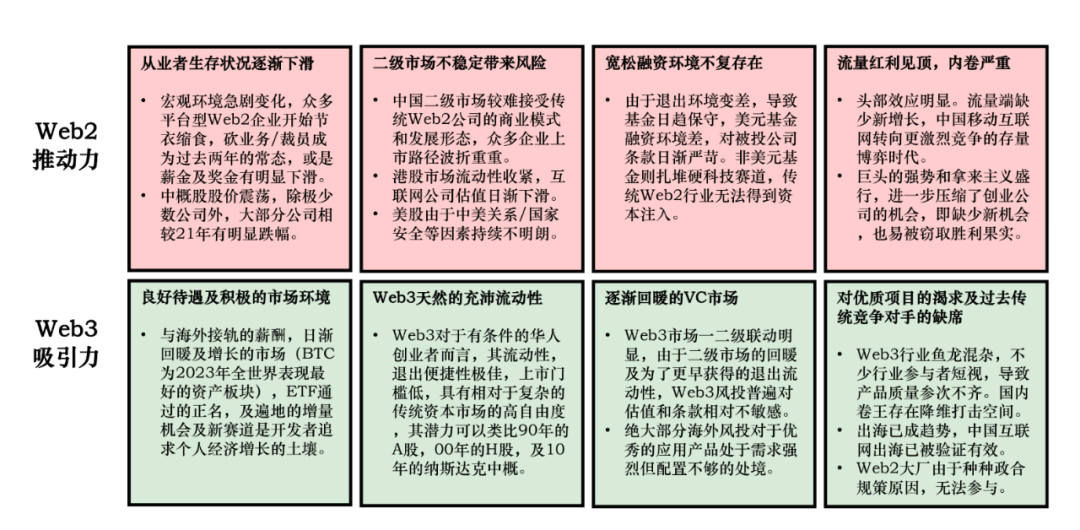 讨论货币形式的演变与数字货币_数字货币改革方案_探索Web3时代的到来：数字货币如何推动互联网的下一个变革