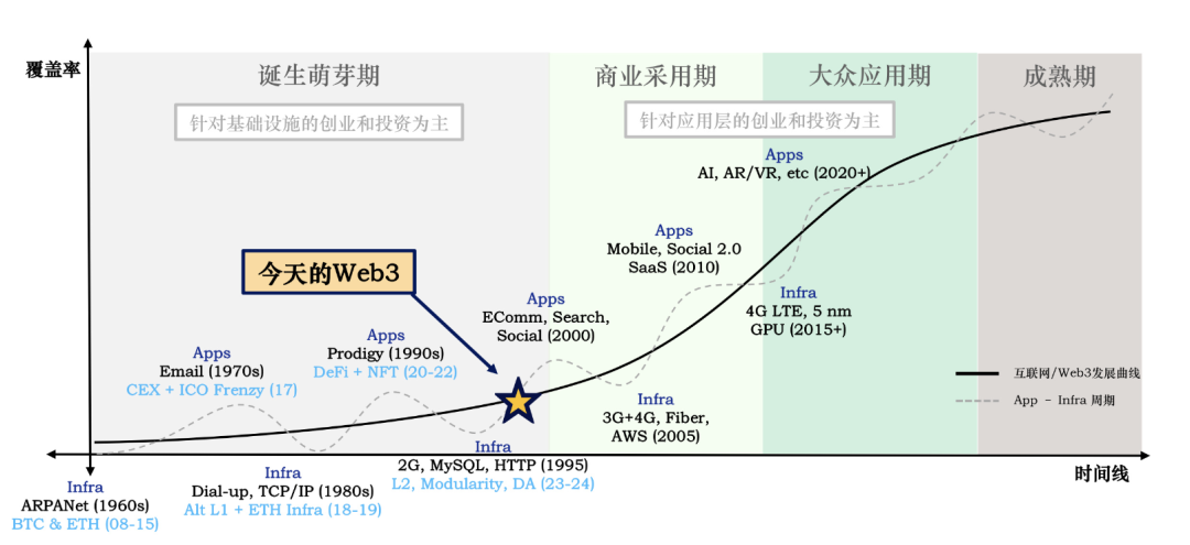 数字货币改革方案_讨论货币形式的演变与数字货币_探索Web3时代的到来：数字货币如何推动互联网的下一个变革