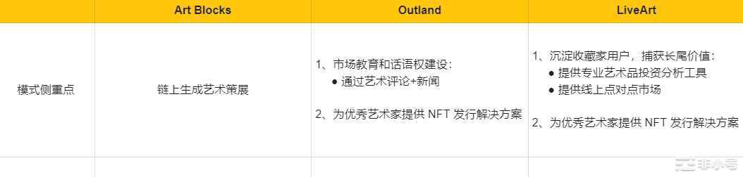 Web3艺术策展平台分析报告：模式、市场表现、发展分析