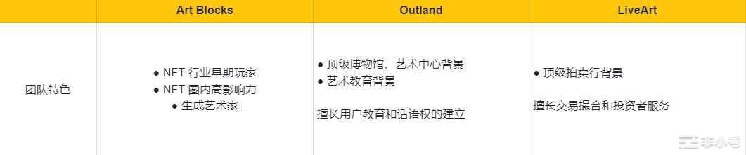 Web3艺术策展平台分析报告：模式、市场表现、发展分析