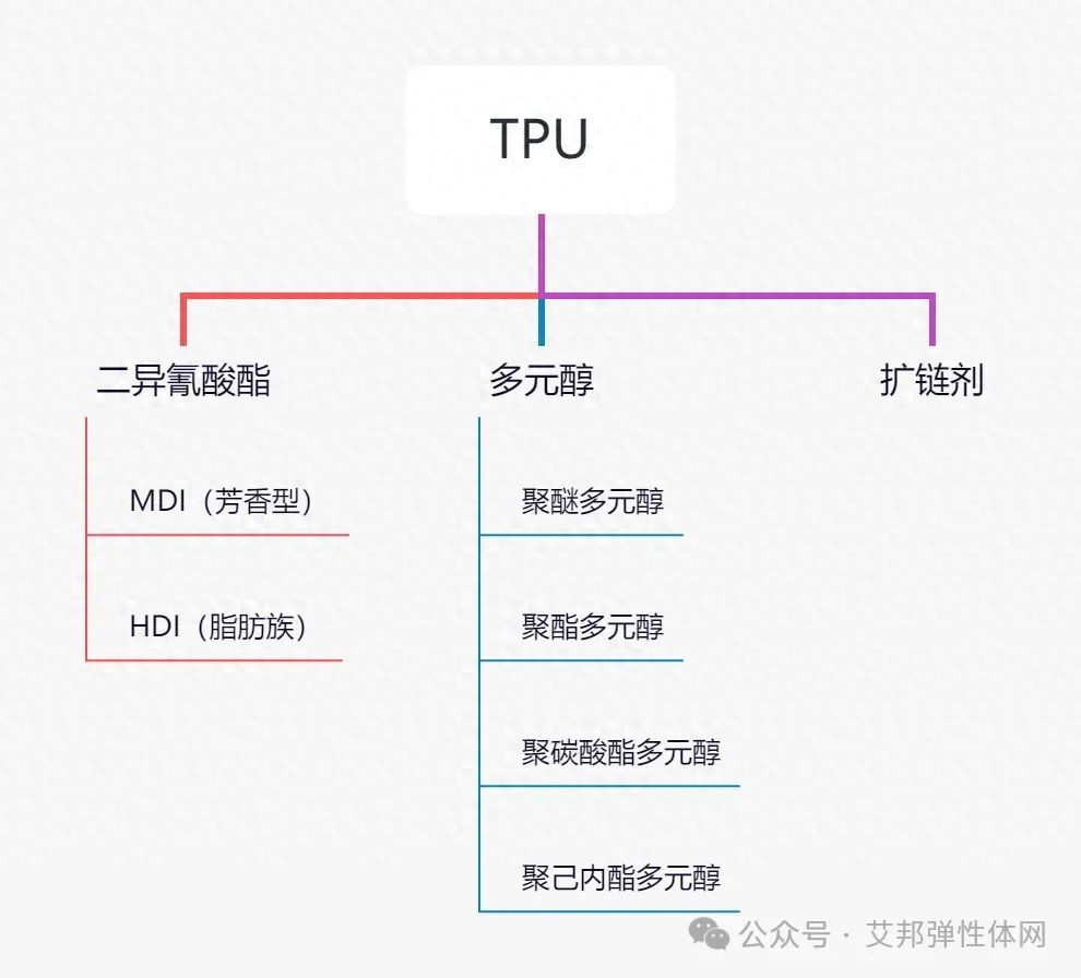 TPU材料的分类、超临界发泡工艺及应用优势介绍