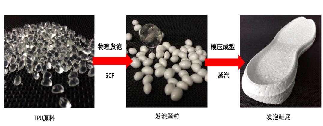 成型设备工作原理_TPU的成型设备与技术要求_成型设备是什么