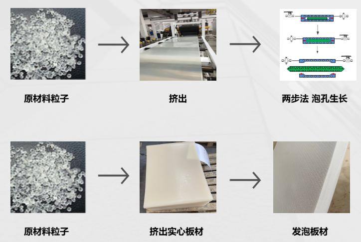 TPU的成型设备与技术要求_成型设备是什么_成型设备工作原理