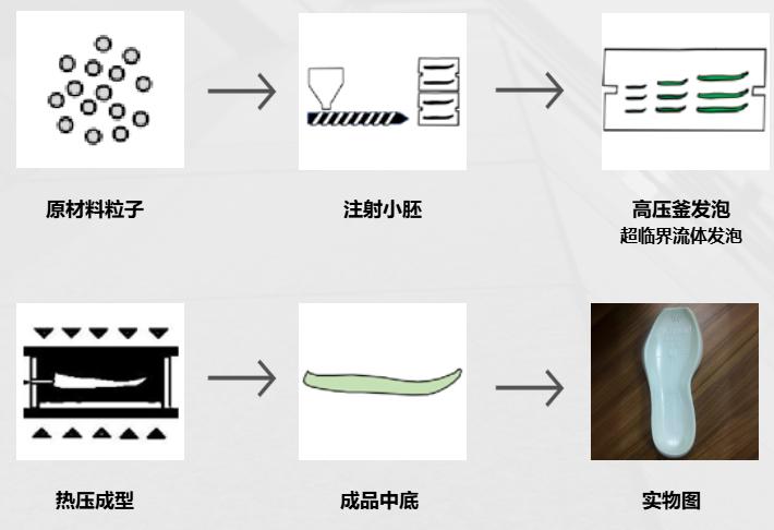 成型设备是什么_成型设备工作原理_TPU的成型设备与技术要求