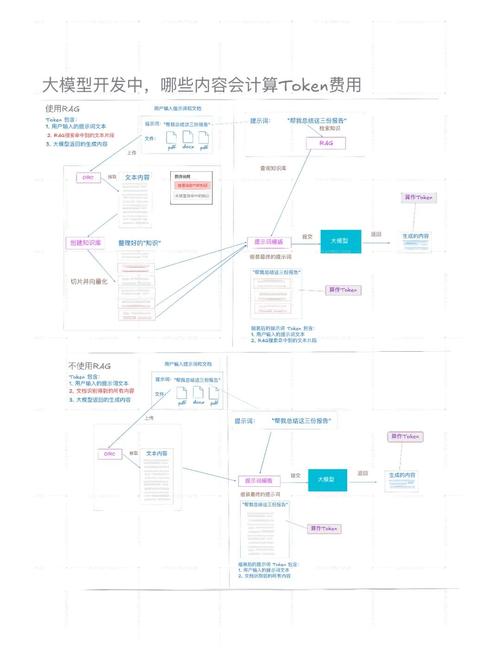 借助TokenPocket官网安卓应用实现投资资产长期增值的要点解析