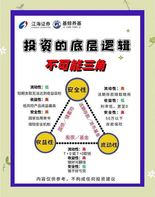 投资必备：了解钱包安全、培养心态、学基础概念与形成分析能力
