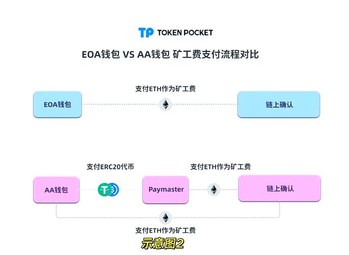 tpWallet官方网站下载服务如何确保用户交易安全并提升信任度？