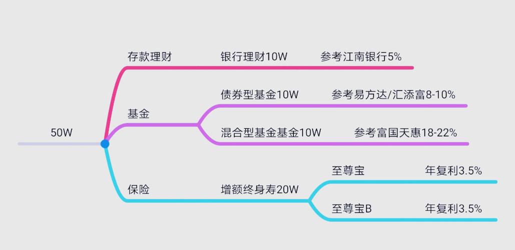 在tokenpocket钱包官网定制个人投资计划，明确目的并分析风险承受力