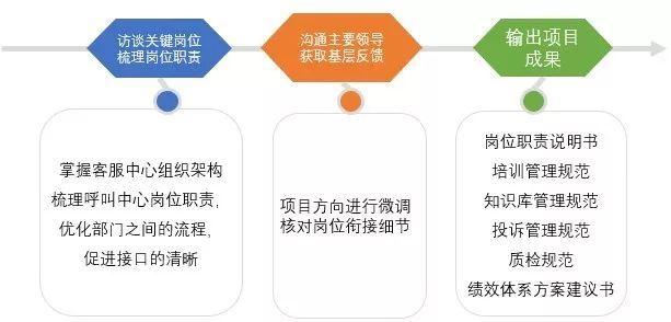 下载流程简化与界面设计优化及客服响应提升和安全保障要点