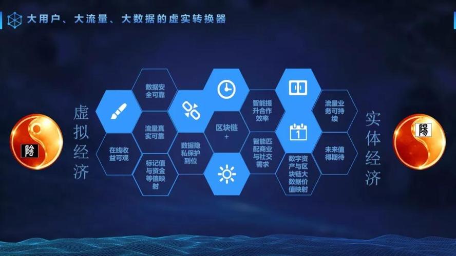 数字资产管理软件_如何利用tp官方正版，实现数字资产的优化配置？_资产数字化是什么意思