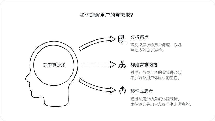 用户体验调研：tp钱包的性能表现如何影响交易决策？_钱包需求_钱包的市场调研