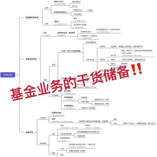 投资者借助tp钱包官方版构建投资框架实现财富增值攻略