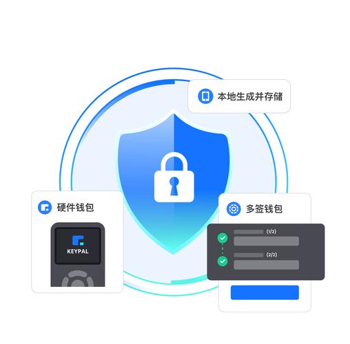 TP钱包官方正版下载前景与用户应对策略：功能扩展及安全升级