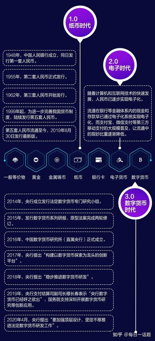 投资者必知！借助tpWallet官网了解数字货币政策与监管资讯