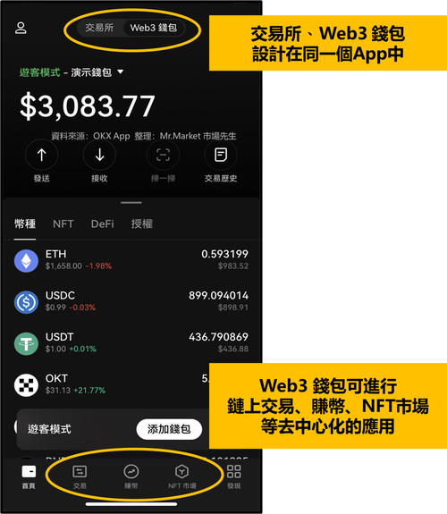 智能合约钱包授权_如何在tp钱包中进行智能合约交易，增强投资灵活性？_智能合约钱包