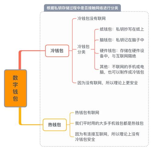数字钱包的优点_数字钱包软件_tp钱包app下载与其他数字钱包的比较，哪个更适合你的需求？