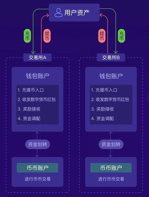 用户分享：在tpwallet官方版上获得持续财富增值的秘诀。_财富秘籍17个课程视频_财富秘籍完整视频免费